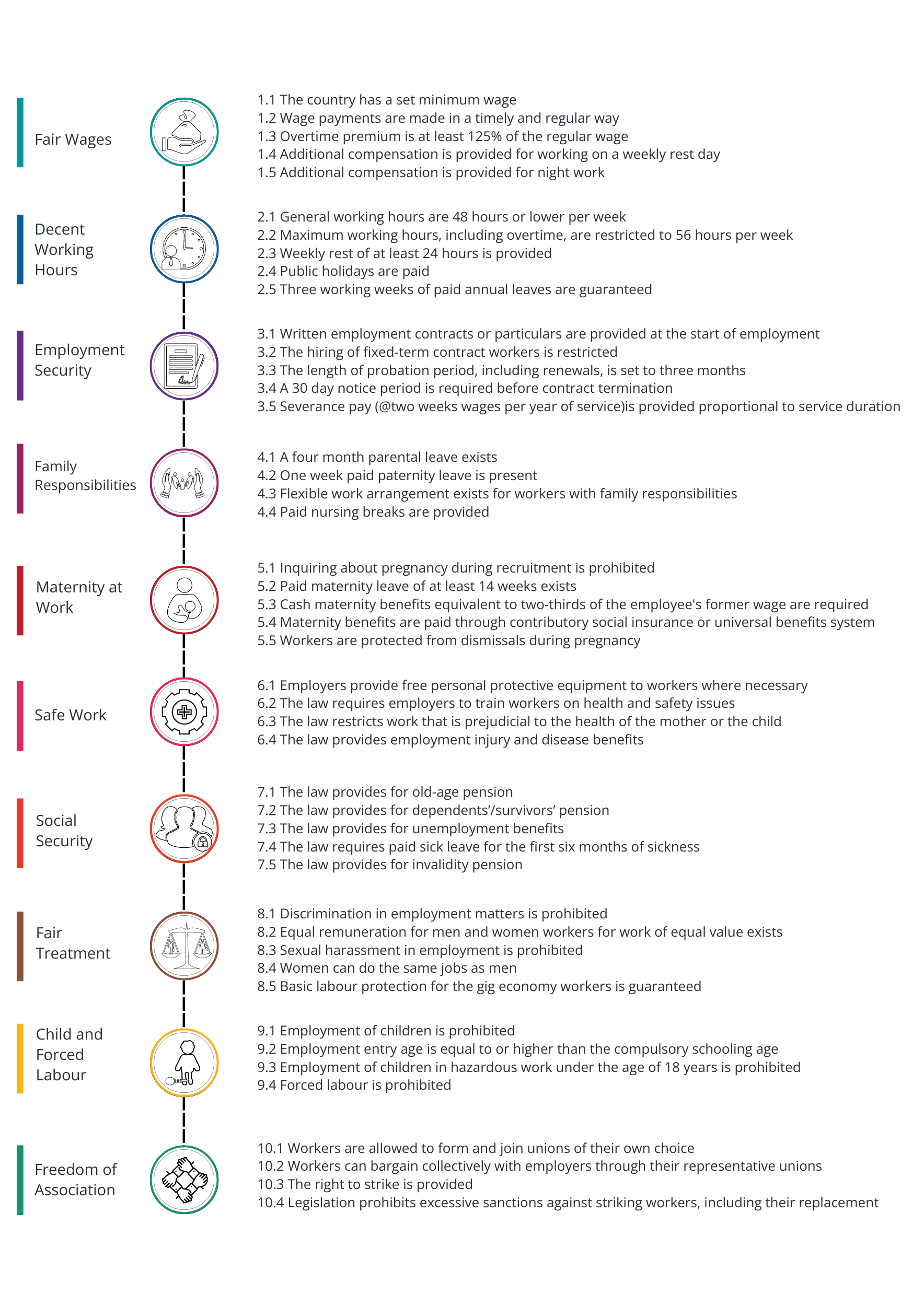 Conceptual-Framework