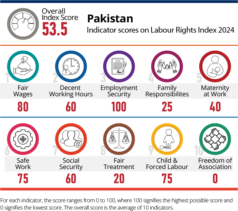 Pakistan Overall Score circles@3x-100.jpg